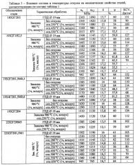 Сталь со структурой низкоуглеродистого мартенсита (патент 2462532)