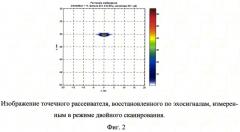 Способ ускорения регистрации эхо-сигналов с помощью ультразвуковой антенной решетки (патент 2560756)