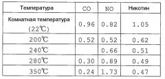 Способ обработки основного потока табачного дыма и курительное устройство (патент 2391029)