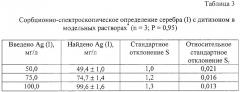 Индикаторный состав для определения серебра (i) в водных растворах (патент 2291421)