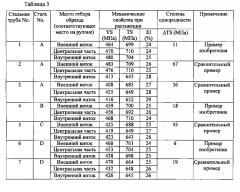 Высокопрочные стальные трубы с низким отношением предела текучести к пределу прочности, сваренные электрической контакной сваркой, стальная полоса для труб, сваренных электрической контакной сваркой, и способы их изготовления (патент 2605396)
