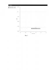 Переключатель с высокой изоляцией (патент 2601172)