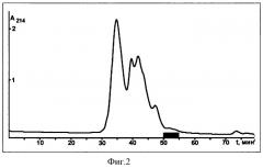 Пептид, обладающий антимикробной активностью (патент 2380374)