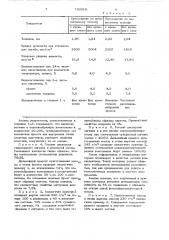 Способ изготовления бумаги или картона, наполненных порошкообразной смолой (патент 730918)