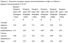 Состав желатинизированной конфеты (варианты) и способ ее изготовления (патент 2628506)