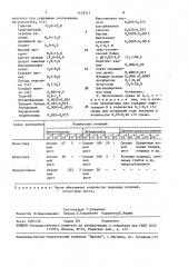 Питательная среда для выделения лактобацилл (патент 1479517)