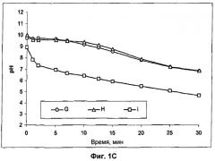 Очистка с регулируемым высвобождением кислоты (патент 2533552)