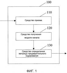 Способ и устройство для построения кодовой книги и способ, устройство и система для предварительного кодирования (патент 2495530)