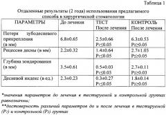 Способ предупреждения развития воспалительно-деструктивных процессов в костных и мягких биологических тканях челюстно-лицевой области (патент 2253387)