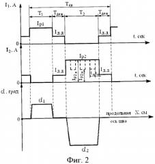 Способ сварки в защитном газе неплавящимся электродом магнитоуправляемой дугой (патент 2401726)