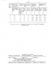 Шихта для изготовления огнеупоров (патент 1263678)