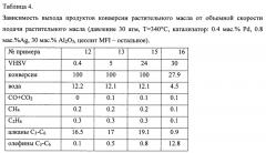 Катализатор и способ получения фракции ароматических и алифатических углеводородов из растительного масла (патент 2652986)