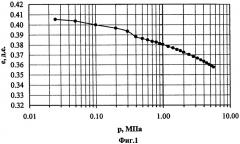 Способ оценки степени переуплотнения глинистых грунтов в природном залегании (патент 2405083)