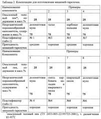 Композиция для изготовления мишеней-тарелочек (патент 2578716)