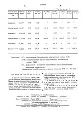 Способ приготовления теста (патент 525445)