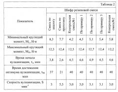 Вулканизуемая резиновая смесь на основе фторкаучука (патент 2656496)