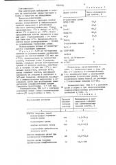 Штамм гидридных культивируемых клеток животных mus мusсulus, используемый для получения моноклональных антител к дифференцировочному антигену в-лимфоцитов человека (патент 1420020)