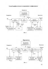 Способ арифметического кодирования с шифрованием (патент 2595953)