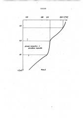 Способ контроля процесса формования химических волокон (патент 1025758)