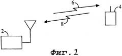 Способ и устройство для управления потенциально стробированным сигналом в системе радиосвязи (патент 2428799)