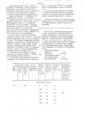 Состав для пропитки пористых спеченных материалов (патент 1439153)