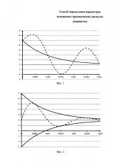 Способ определения параметров искажения гармонических сигналов (варианты) (патент 2608854)