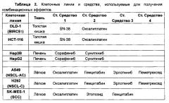 Активация прокаспазы-3 с помощью комбинированной терапии (патент 2659936)