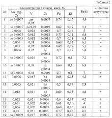 Способ литья алюминиевых плоских слитков (патент 2665026)