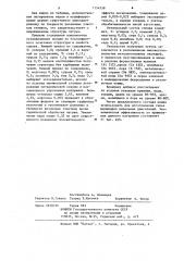 Чугун (патент 1154358)