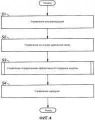 Устройство бесконтактной подачи электричества (патент 2557785)