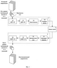 Способ кодирования и декодирования видеоинформации (патент 2568266)