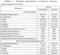 Способ применения хвойной энергетической добавки (патент 2649594)