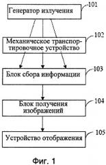 Установка для досмотра грузов (патент 2386954)