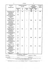 Композиция для электрофоретического нанесения покрытия (патент 1775444)