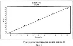 Способ экстракции цинка из донных осадков ионной жидкостью (патент 2523469)