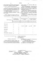 Штамм beauveria ваssiана (ваls) vill 476-4с,используемый для получения энтомопатогенного препарата боверина (патент 982630)