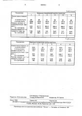 Способ откорма свиней (патент 1650063)