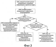 Способ и устройство для обработки отказов одиночного оптического волокна (патент 2596999)