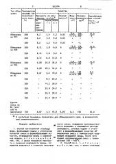 Способ изготовления литейных форм (патент 933184)