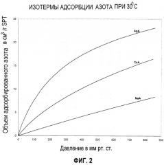 Способ получения адсорбента - молекулярного сита для селективной адсорбции азота и аргона (патент 2297276)
