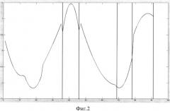 Способ повышения точности аппроксимации при выделении полезного сигнала в условиях априорной неопределенности и устройство, его реализующее (патент 2541919)