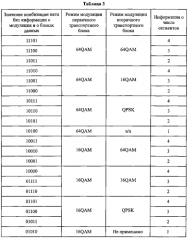 Способ передачи управляющей информации и базовая станция (патент 2584644)