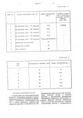 Композиция для антикоррозионного покрытия и способ его получения (патент 2002777)
