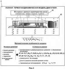 Цифровая электронная система управления с встроенной полной термогазодинамической математической моделью газотурбинного двигателя и авиационный газотурбинный двигатель (патент 2554544)