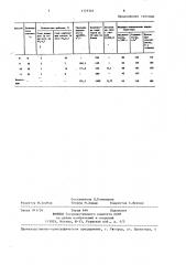 Способ получения лессирующего железоокисного пигмента (патент 1379301)