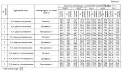 Ингибитор сероводородной коррозии и наводороживания (патент 2591923)