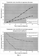 Способ обучения искусственной нейронной сети (патент 2566979)