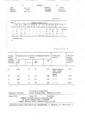 Модификатор для чугуна (патент 1390253)