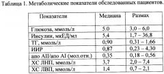 Способ выявления скрытой инсулинорезистентности (патент 2367339)