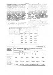 Устройство для изготовления пельменей (патент 1447335)